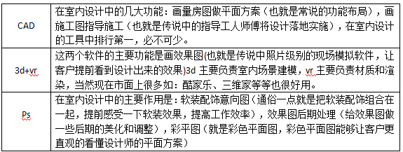 如何去提高自己的设计能力？