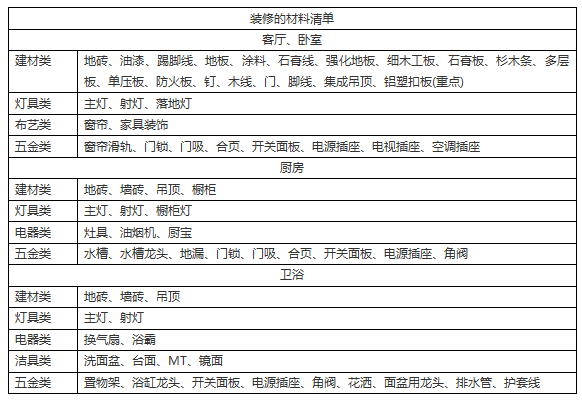 如何去提高自己的设计能力？